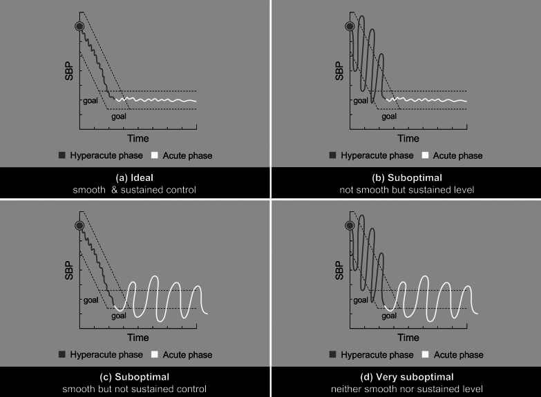 Blood Pressure Variability After Acute Ischemic Stroke and Intracerebral Hemorrhage: Refining Its Definition, Intervention Opportunities, and Research Directions.