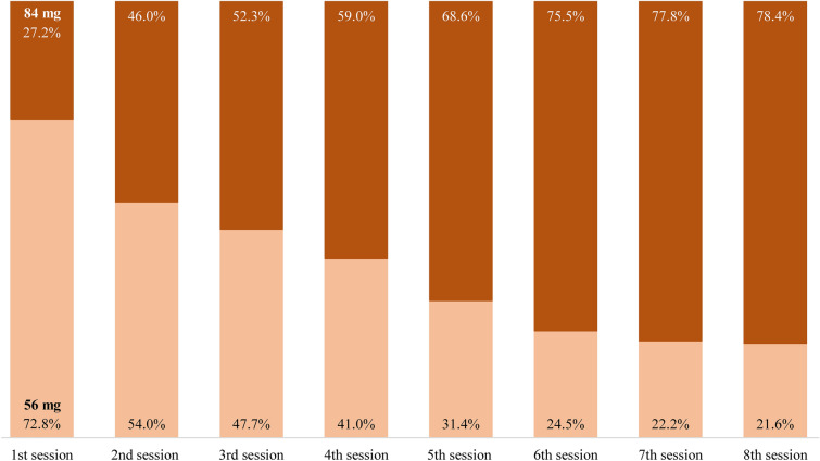 Profiles of Medicaid Beneficiaries with Treatment-Resistant Depression Initiated on Esketamine Nasal Spray.