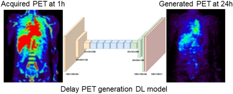 The Role of Artificial Intelligence in Advancing Theranostics Dosimetry for Cancer Therapy: a Review.