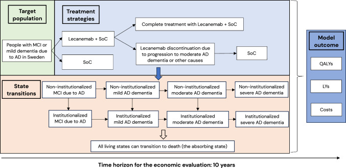 The Cost-Effective Price of Lecanemab for Patients with Early Alzheimer's Disease in Sweden.