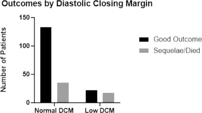 Advancing Understanding of Cerebrovascular Hemodynamic Perturbations in Pediatric Cerebral Malaria Using a Modified Critical Closing Pressure Evaluation- A Prospective, Observational Study.