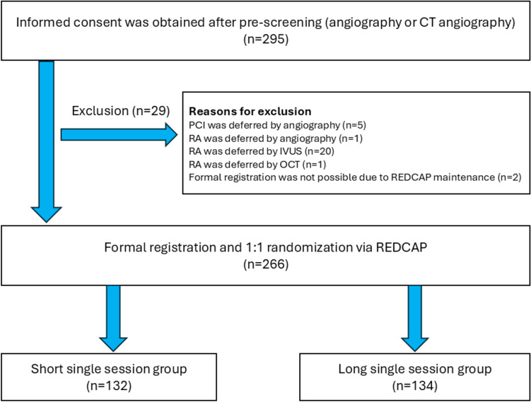 Comparison of the incidence of slow flow following rotational atherectomy to severely calcified coronary artery lesions between short single session and long single session strategies: the randomized ROTASOLO trial.