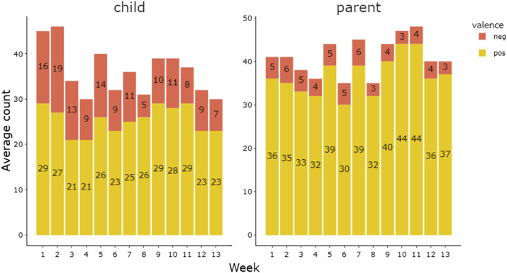 Parent-child relationships during parenting programmes: A feasibility pilot study of the Contextualising and Learning in Mental Health Support App.