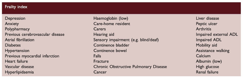 Frailty and stroke: Global implications for assessment, research, and clinical care-A WSO scientific statement.
