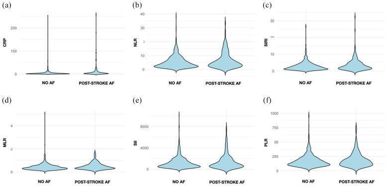 C-reactive protein elevation and subsequent atrial fibrillation detection after ischemic stroke treated with mechanical thrombectomy: An inverse probability weighting analysis.