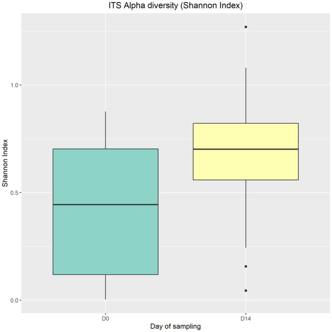 Effect of a ceruminolytic ear cleaner on clinical, microbiological and ear canal microbiome evolution in canine erythemato-ceruminous otitis externa associated with proliferation of Malassezia yeasts.