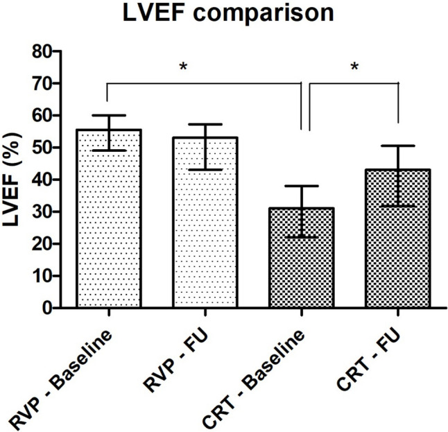 Long-term outcomes of pace-and-ablate strategy in patients with atrial fibrillation.
