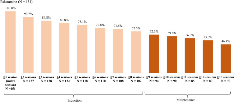 Profiles of Medicaid Beneficiaries with Treatment-Resistant Depression Initiated on Esketamine Nasal Spray.