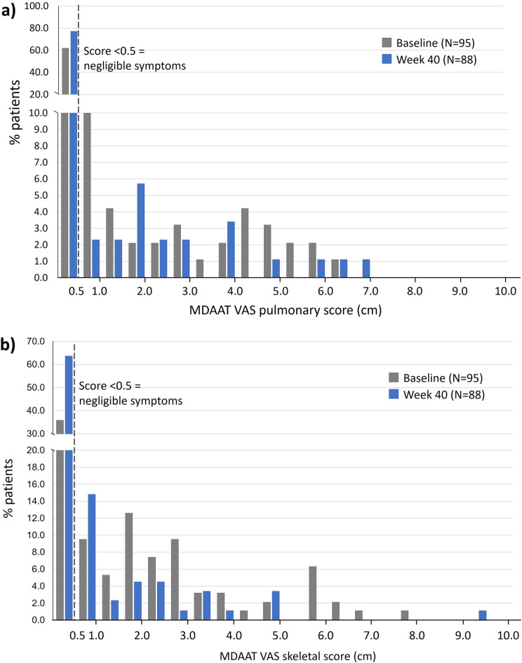 Efficacy of Intravenous Immunoglobulin for Systemic Manifestations of Dermatomyositis Beyond Muscular and Cutaneous: Sub-analysis of the ProDERM Study.