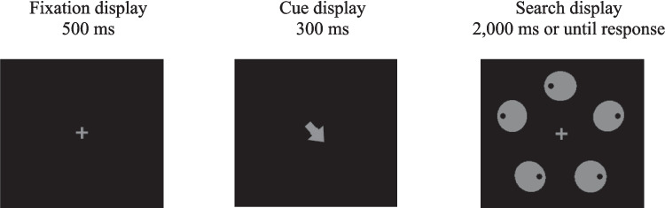 Statistical learning of target location guides attention proactively.