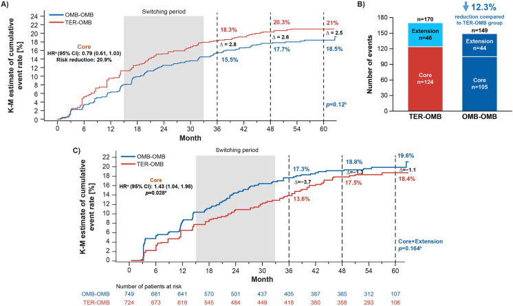 Five-Year Safety and Efficacy Outcomes with Ofatumumab in Patients with Relapsing Multiple Sclerosis.