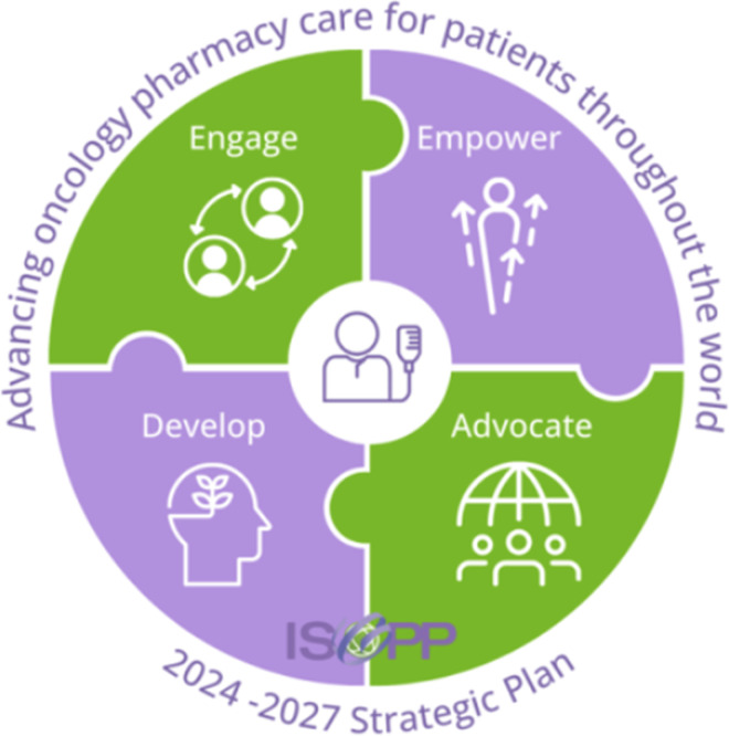Global oncology pharmacy service levels and knowledge requirements: A review by the International Society of Oncology Pharmacy Practitioners.