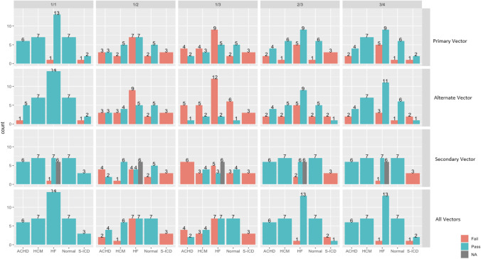 Deep learning-based insights on T:R ratio behaviour during prolonged screening for S-ICD eligibility.