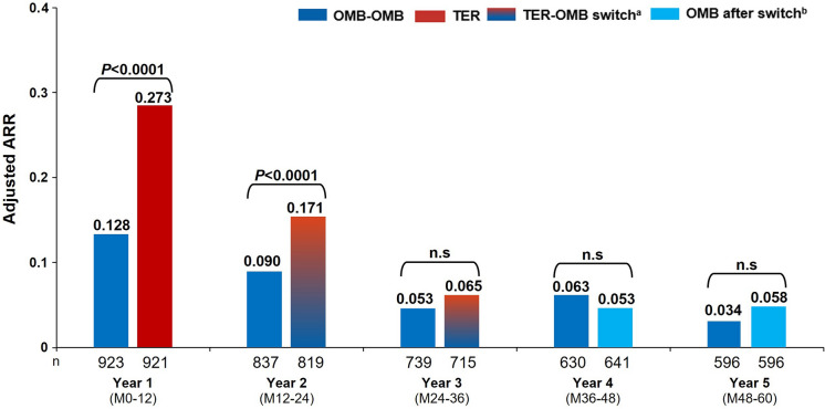 Five-Year Safety and Efficacy Outcomes with Ofatumumab in Patients with Relapsing Multiple Sclerosis.