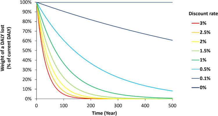 Integrating Environmental Impact in Health Technology Assessment: An Exploratory Study.