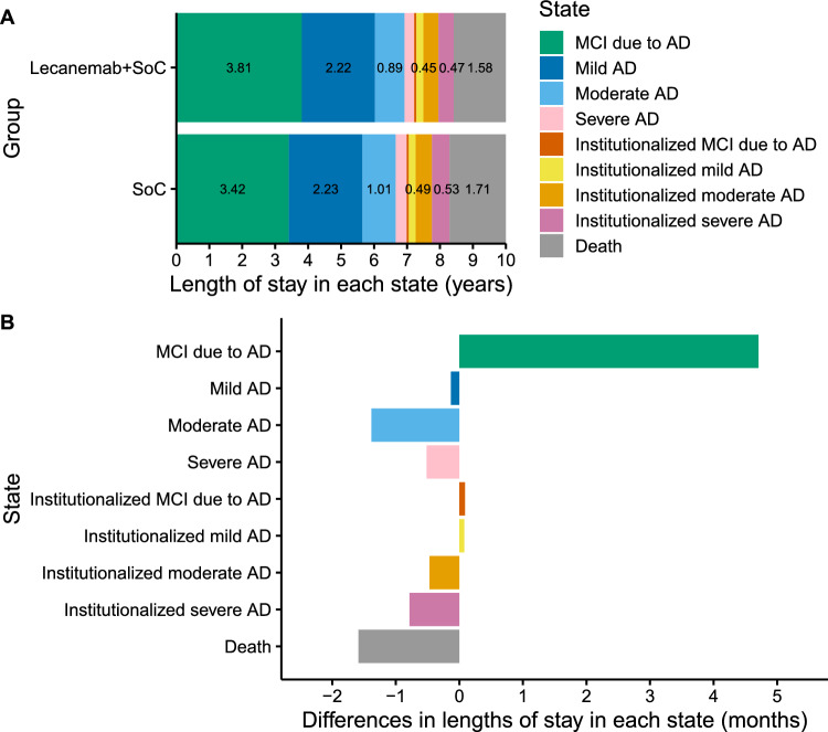 The Cost-Effective Price of Lecanemab for Patients with Early Alzheimer's Disease in Sweden.