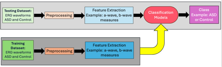 Synthetic electroretinogram signal generation using a conditional generative adversarial network.