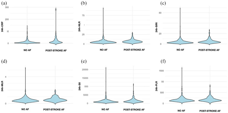 C-reactive protein elevation and subsequent atrial fibrillation detection after ischemic stroke treated with mechanical thrombectomy: An inverse probability weighting analysis.
