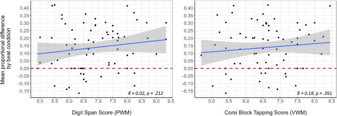 From "I dance" to "she danced" with a flick of the hands: Audiovisual stress perception in Spanish.