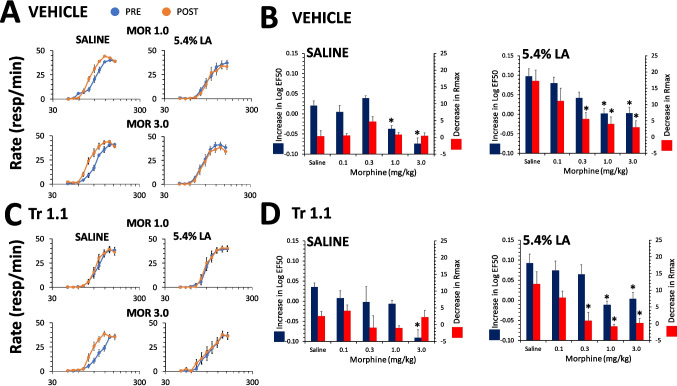 Depression of intracranial self-stimulation in male and female rats by intraperitoneal lactic acid: effects of morphine, ketoprofen, and interactions with G-protein biased kappa opioid agonists.