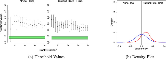 People are at least as good at optimizing reward rate under equivalent fixed-trial compared to fixed-time conditions.