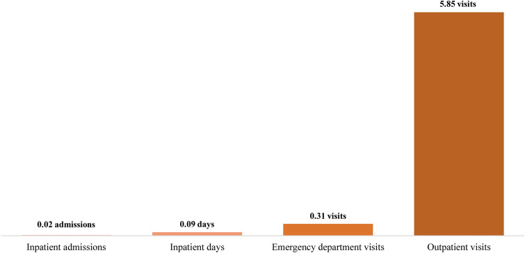 Profiles of Medicaid Beneficiaries with Treatment-Resistant Depression Initiated on Esketamine Nasal Spray.