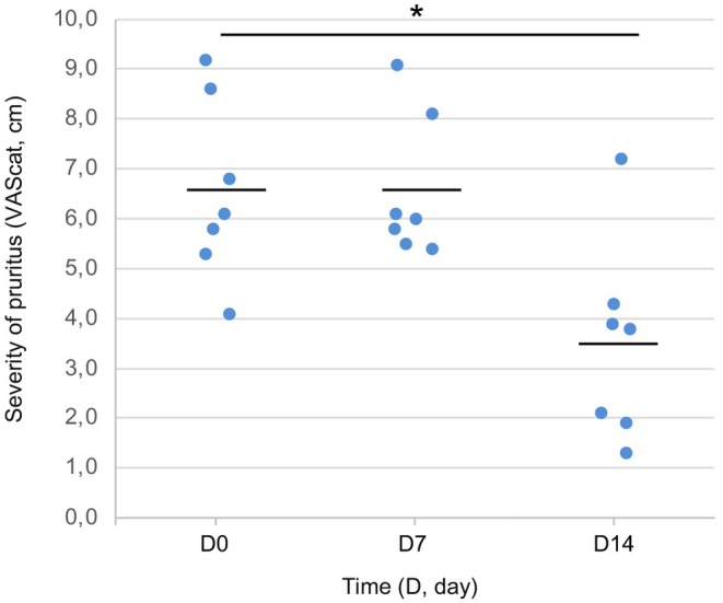 An open-label pilot study on an adsorbent mousse containing adelmidrol in client-owned cats with feline atopic skin syndrome and associated seborrhoea.