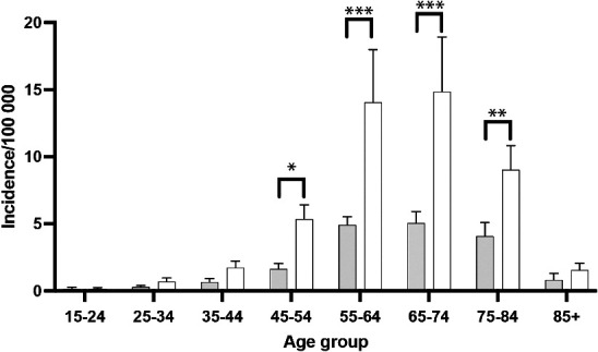 Changing patterns in joint replacement surgery in the hand in Sweden: a population-based study of 5382 patients.