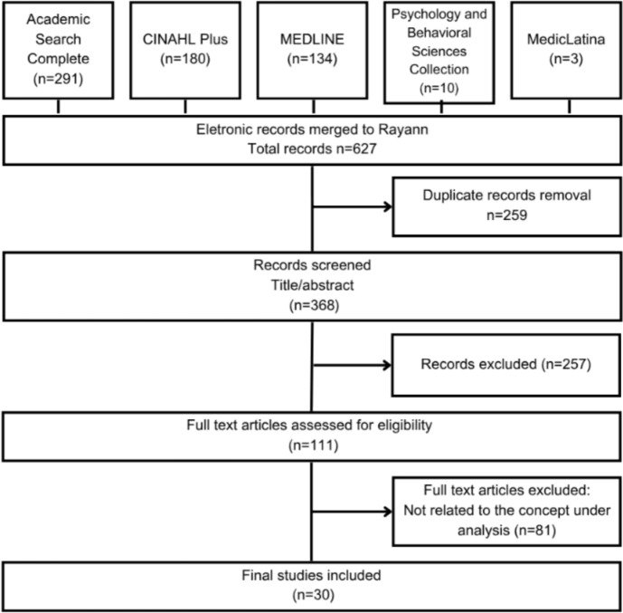 Spiritual Care Competence in Palliative Care: A Concept Analysis.
