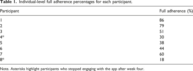 Parent-child relationships during parenting programmes: A feasibility pilot study of the Contextualising and Learning in Mental Health Support App.
