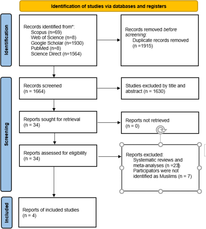 Positive Psychology Practices in Muslim Communities: A Systematic Review.