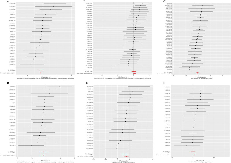 CIRCULATING INFLAMMATORY PROTEINS IN DRUG-INDUCED ANAPHYLACTIC SHOCK: EVIDENCE FROM MULTIVARIABLE MENDELIAN RANDOMIZATION AND MULTIOMICS INTEGRATION.