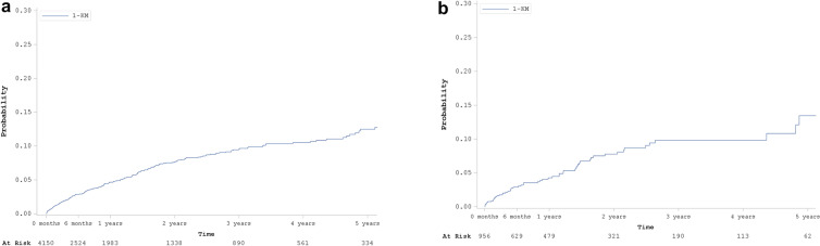 Incidence and Risk Factors for Serious Infections in Patients with Neuromyelitis Optica Spectrum Disorder: A Claims Database Study in Japan.