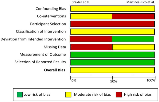 Meta-Analysis of Duplex Surveillance Following Lower Limb Endovascular Intervention.