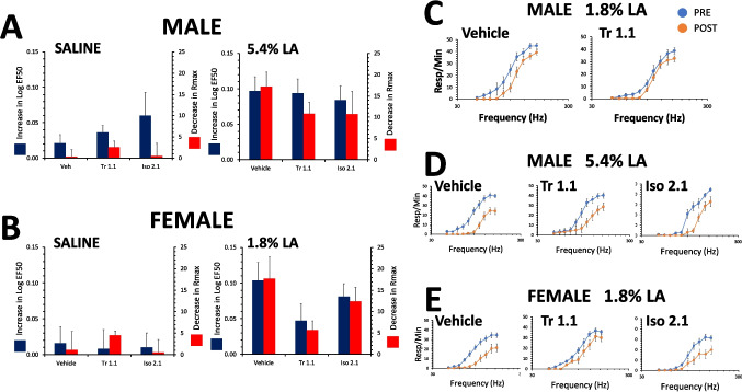 Depression of intracranial self-stimulation in male and female rats by intraperitoneal lactic acid: effects of morphine, ketoprofen, and interactions with G-protein biased kappa opioid agonists.