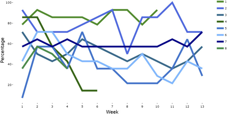 Parent-child relationships during parenting programmes: A feasibility pilot study of the Contextualising and Learning in Mental Health Support App.