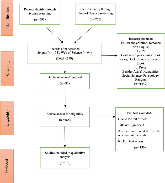 Workplace Spirituality and Its Impact on Employee Well-Being: A Systematic Literature Review of Global Evidence.