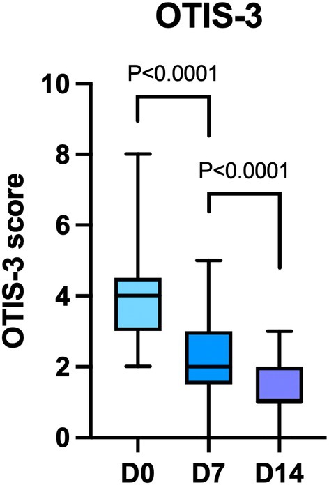 Effect of a ceruminolytic ear cleaner on clinical, microbiological and ear canal microbiome evolution in canine erythemato-ceruminous otitis externa associated with proliferation of Malassezia yeasts.