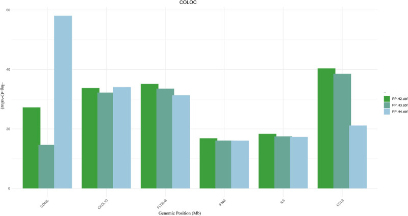CIRCULATING INFLAMMATORY PROTEINS IN DRUG-INDUCED ANAPHYLACTIC SHOCK: EVIDENCE FROM MULTIVARIABLE MENDELIAN RANDOMIZATION AND MULTIOMICS INTEGRATION.