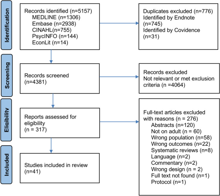 The Burden of Informal Caregiving for Adults with Musculoskeletal Conditions: A Systematic Review.