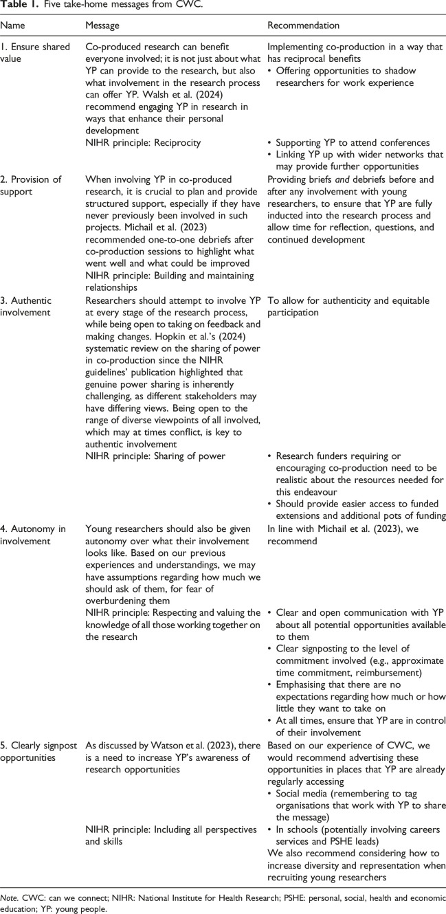 How can we connect with young people? A commentary and recommendations for co-production within qualitative youth mental health research.