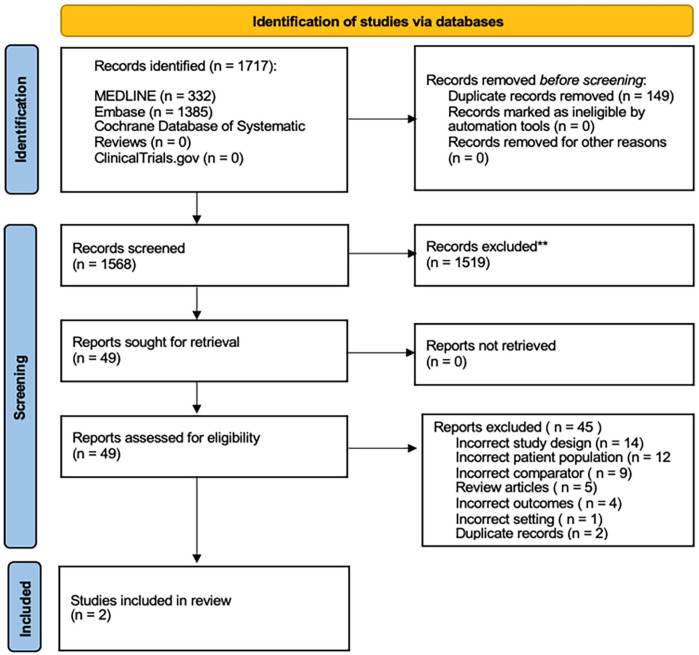 Meta-Analysis of Duplex Surveillance Following Lower Limb Endovascular Intervention.