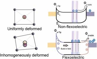 Flexoelectric enhanced photovoltaic by charge transport modulation in 2D α-MoO3