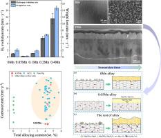 Effect of manganese content on the corrosion resistance of AZ31 Mg alloys fabricated from high-purity magnesium