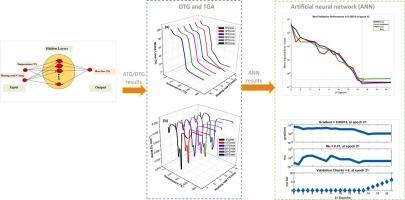 Predicting the thermal degradation of Agave americana L. biowaste fibers using kinetic analysis and artificial neural networks