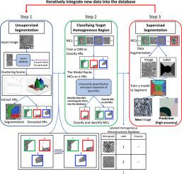 A framework for supervised and unsupervised segmentation and classification of materials microstructure images