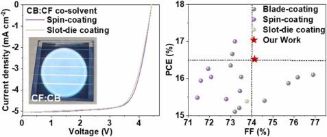 Print-compatible morphology optimization strategy reduces the lab-to-module performance gap in organic photovoltaics