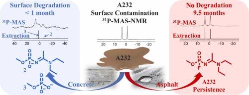 Fate and Decontamination of Novichok Agent A232 on Environmental and Urban Matrices