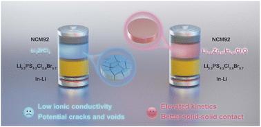 A Li-enriched amorphous Zr-based oxychloride solid electrolyte for high-rate and long-cycling all-solid-state ultrahigh-nickel cathodes