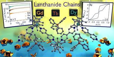 Magnetic hysteresis in 1D organometallic lanthanide chain compounds containing 4,4′-bipyridine